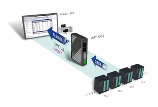 CMT-G01智慧通訊網關 打通工業互聯的“萬能鑰匙”，支持超300種控制器通訊連接